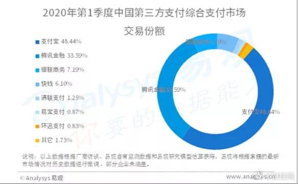 
美团和支付宝“杠上了”？|星空官网(图6)