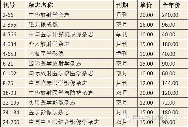 
写文章投稿时 双焦点/单焦点期刊是什么意思？：星空官网(图4)