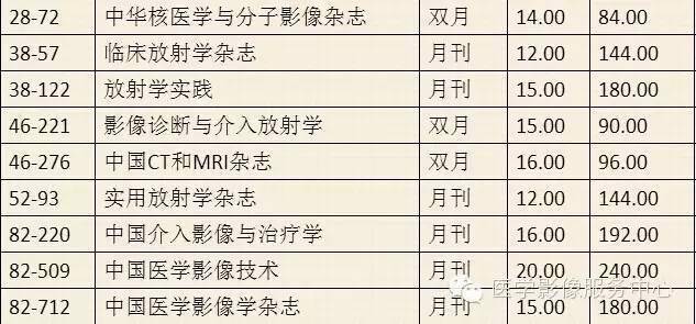 
写文章投稿时 双焦点/单焦点期刊是什么意思？：星空官网(图5)