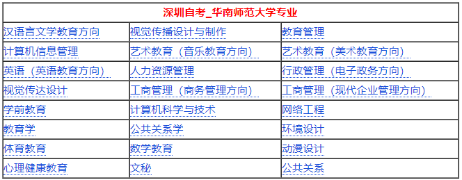 
深圳自考【华南师范大学】招生简章【星空官网】(图3)