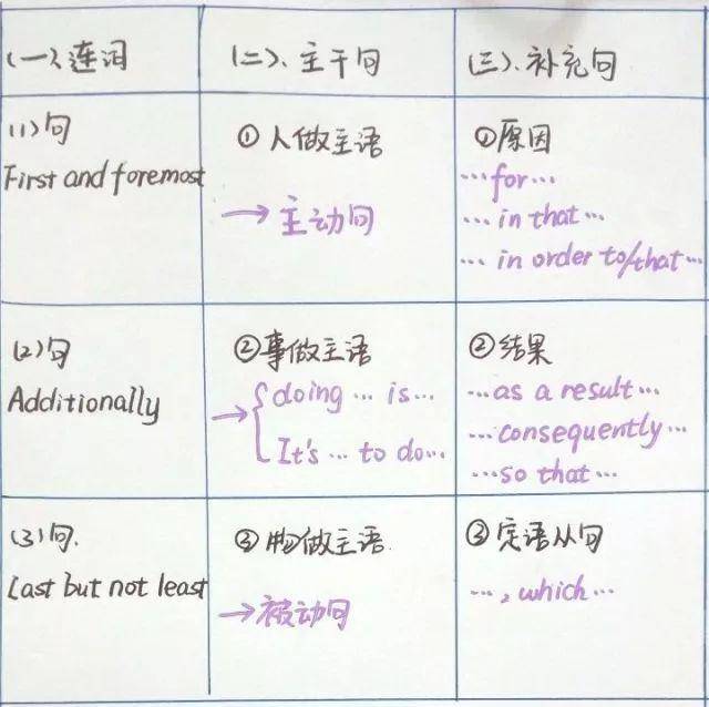 2019年春季期第五周食谱‘星空官网’(图3) 星空官网