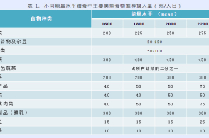 2019年春季期第五周食谱‘星空官网’(图1) 星空官网