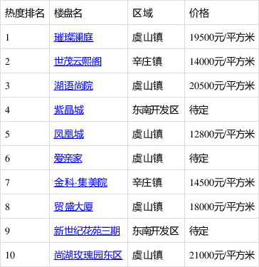 星空官网