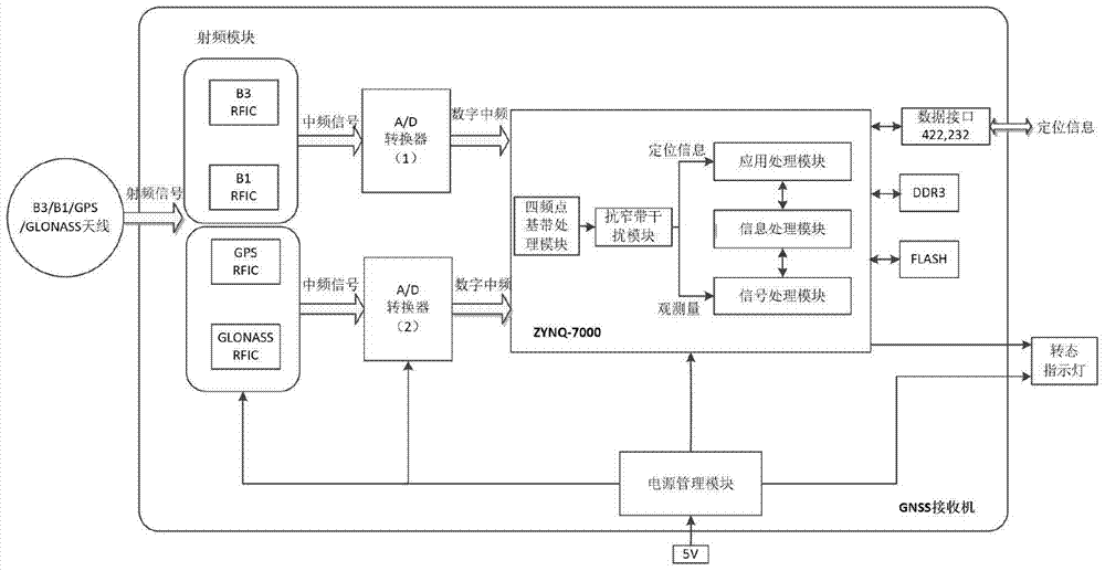 星空官网